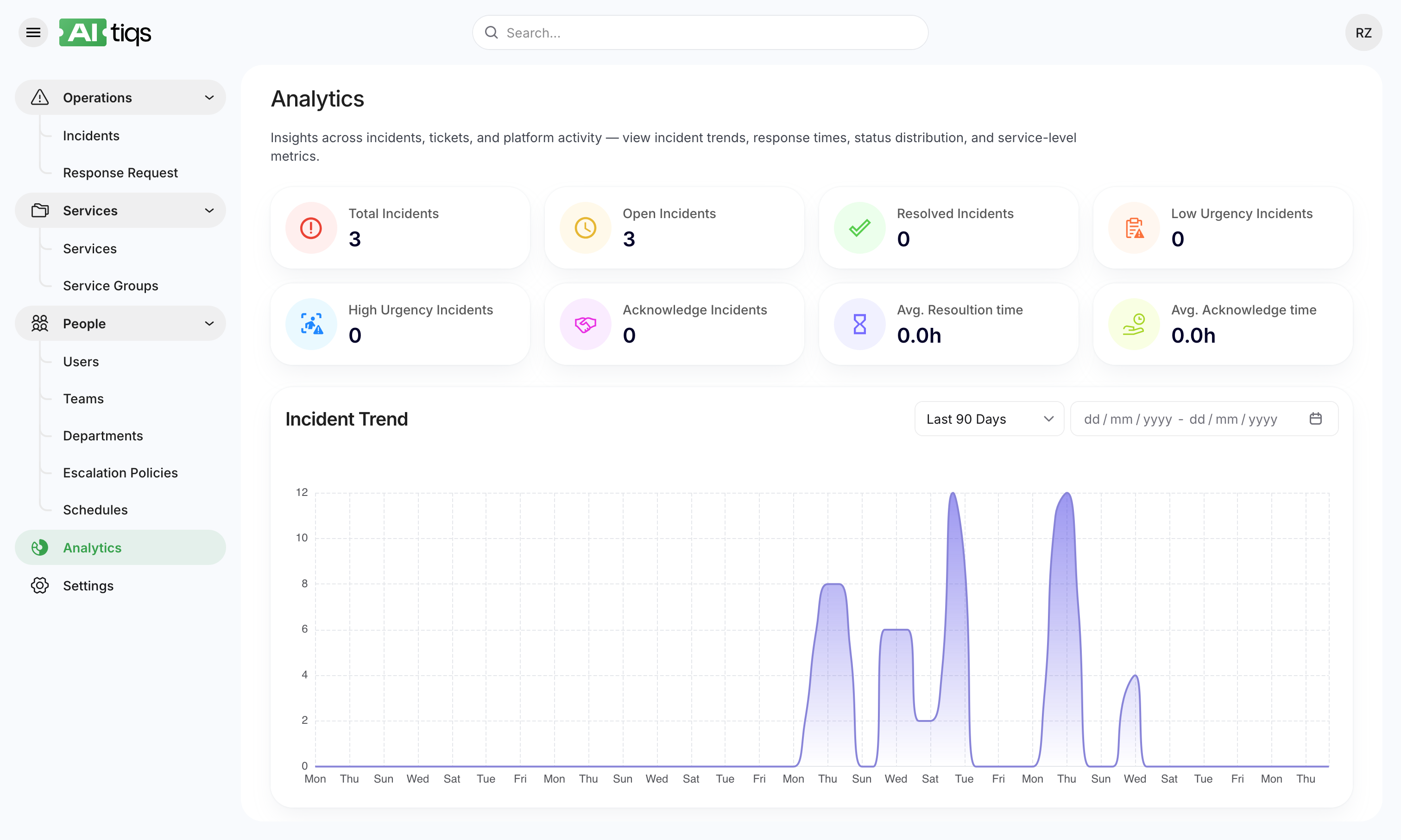 AITIQS Dashboard Preview